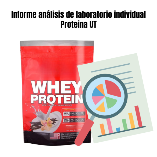 Análisis Individual Proteína UT