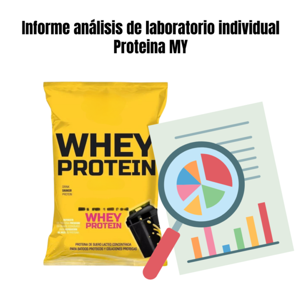 Análisis Individual Proteína MY
